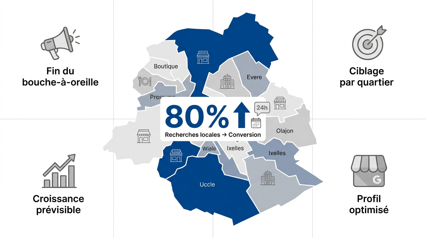 Statistiques SEO local Bruxelles
